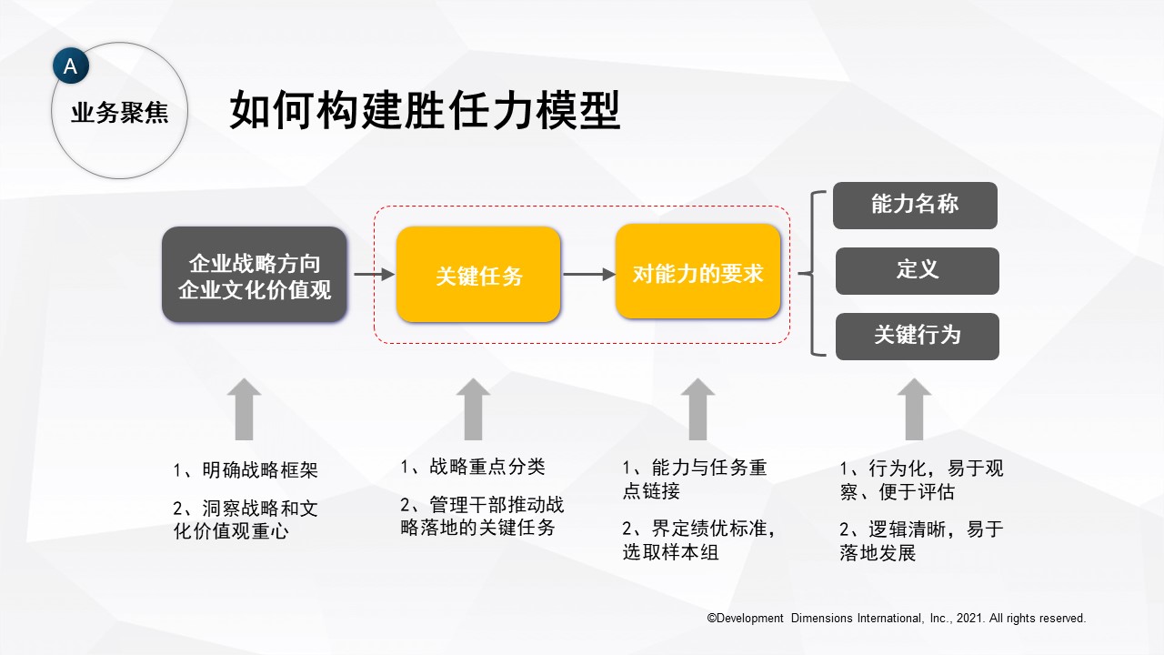 技巧与胜利秘诀！-第五人格赛后录像解析-策略